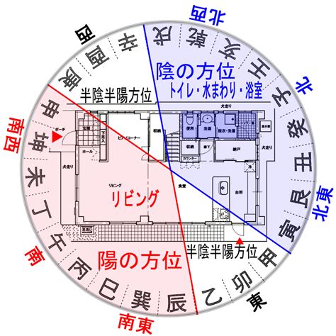 建築 風水